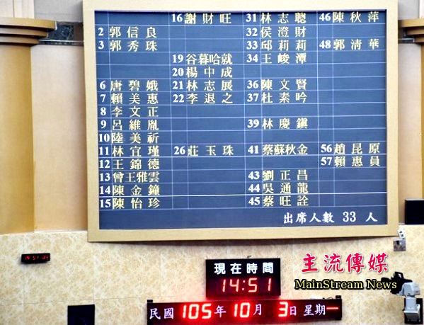 台南市議長補選有33位議員出席，全數投票給賴美惠。(記者蔡宗憲攝)