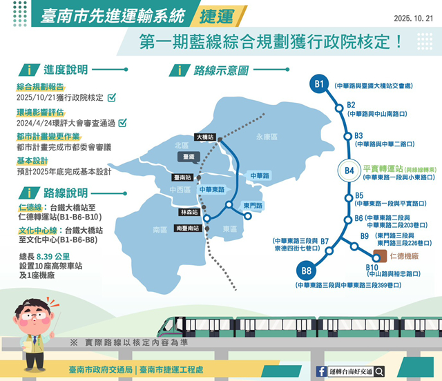 台南首條捷運「高架跨座式單軌系統」經費逾327億 預計2026動工 台南首條捷運藍線路線示意圖。