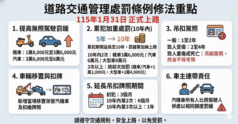 道路交通管理處罰條例修法重點。