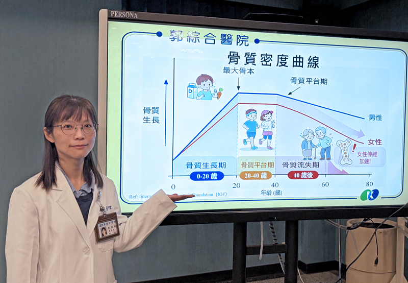 郭綜合醫院家醫科主治醫師黃靖媗表示，只要提早檢查、持續追蹤並接受正確治療，骨質疏鬆其實可以控制。