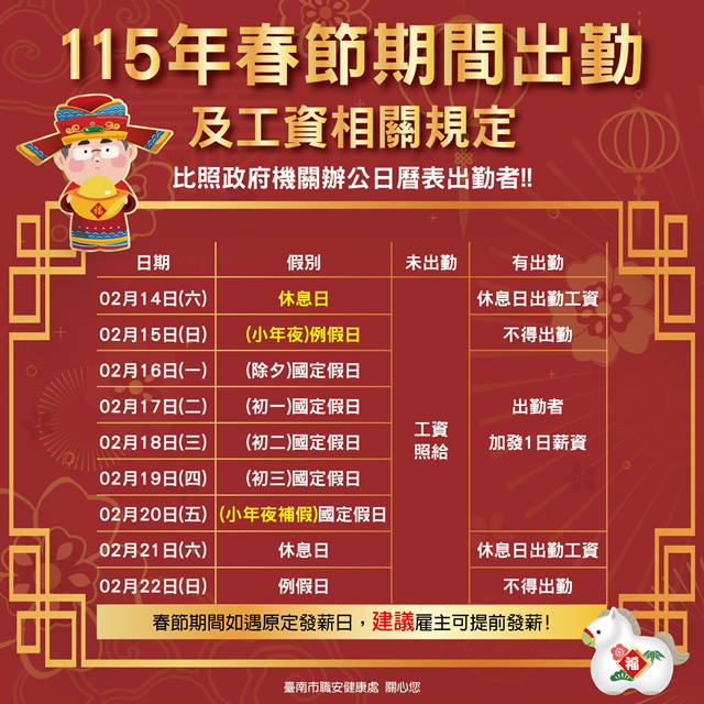 今年春節假期中,小年夜至初三共5天國定假日,上班須加倍給薪。