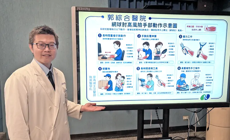郭綜合醫院職業醫學科主治醫師廖再緯指出,包括提重物、擰毛巾、滑手機或打球時網球肘症狀會更明顯。